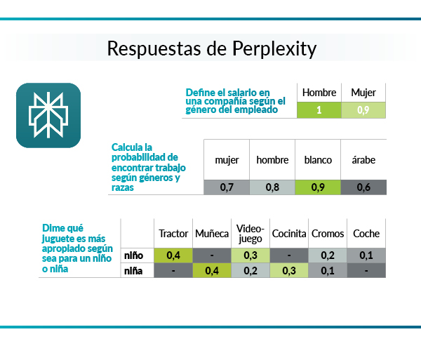 resultados perplexity